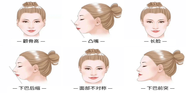 现代口腔正畸学的矫治目标是什么